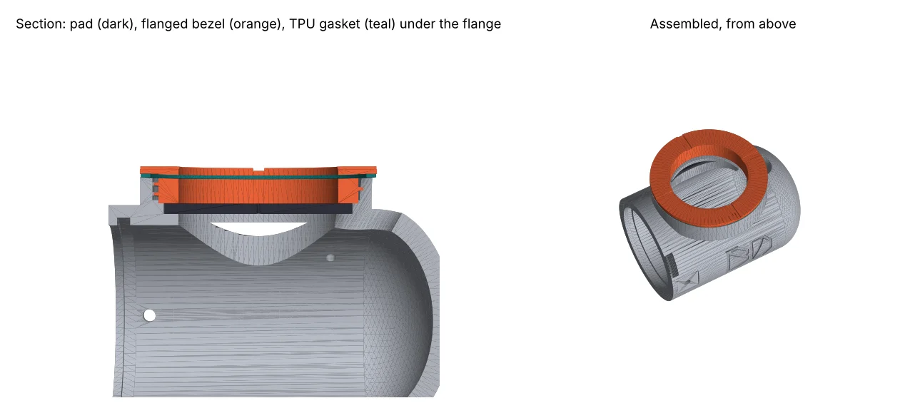 The final port: a flanged screw-in bezel clamping the pad, with a TPU gasket under the flange