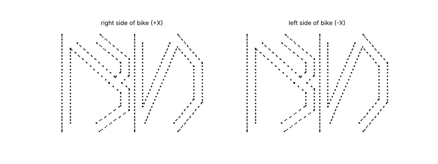 Outlines of the BD mark as seen from both sides of the bike, both reading correctly